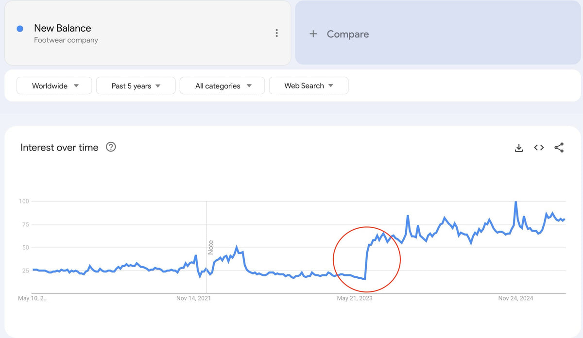 New Balance come back